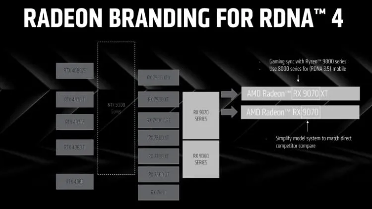 通过 Neowin 发布的 AMD CES 2025 活动