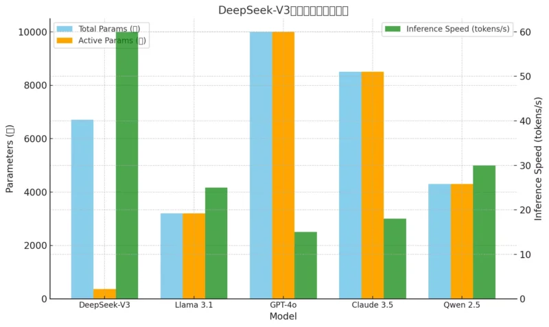 图片[1]-DeepSeek-V3 的Q4_k_m 量化版本下载！-零度博客